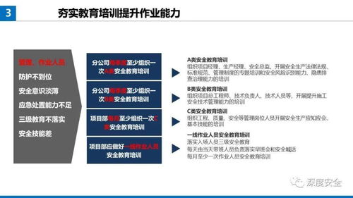 精品PPT 提升項(xiàng)目經(jīng)理安全防范管理履職能力與遠(yuǎn)程健康管理服務(wù)