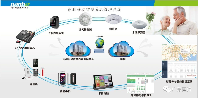 廣東省國資委遠(yuǎn)程健康管理服務(wù) 創(chuàng)新驅(qū)動(dòng)，守護(hù)國企員工健康