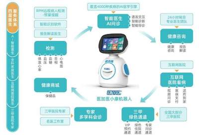 萬宏養(yǎng)老集團(tuán)引進(jìn)健康機(jī)器人，開啟遠(yuǎn)程健康管理服務(wù)新篇章