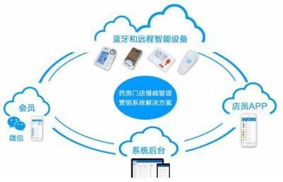 健康管理系統 遠程健康管理服務的優勢與未來