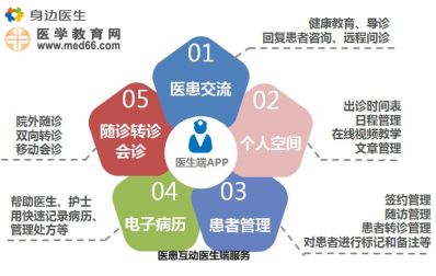 一觸即享，守護全家健康——身邊醫生一站式家庭醫生服務與遠程健康管理新體驗