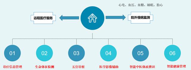 科技賦能基層醫療 打造智能全科診室，助推慢病一體化門診與遠程健康管理服務升級