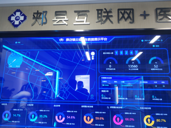 郟縣縣域綜合醫改觀察二 基層醫療機構的“智慧”元素 遠程健康管理服務