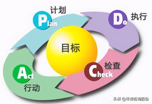 品質現場管理的331法則在遠程健康管理服務中的應用